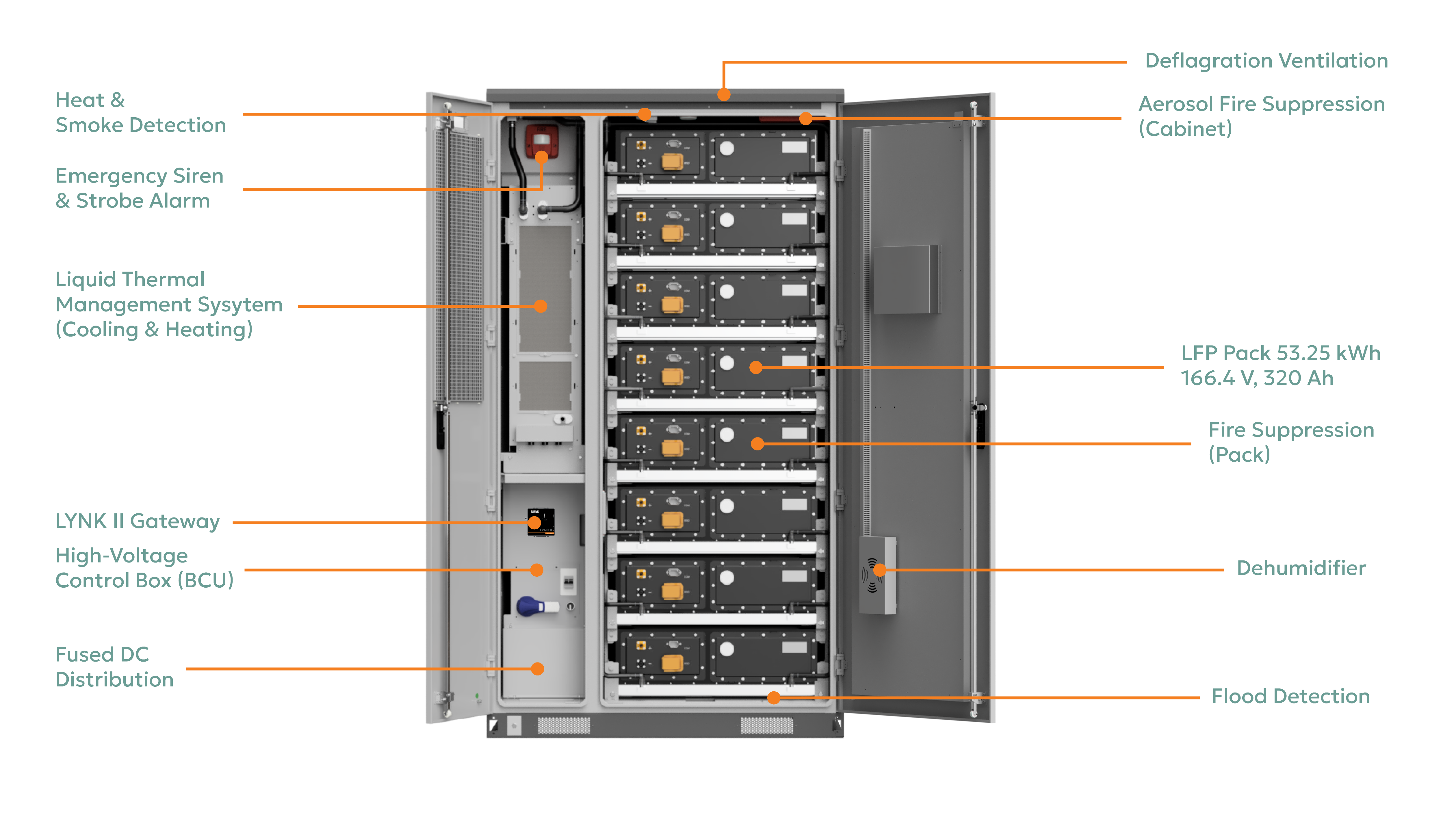 Inside the AES Cabinet Diagram of the inside of an AES Cabinet BESS