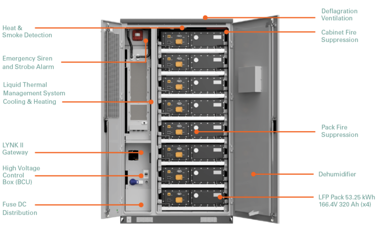 Inside the AES Cabinet Diagram of the inside of an AES Cabinet BESS